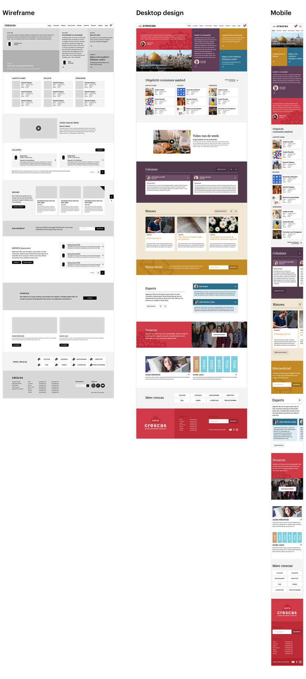 Webdesign clic wireframing design haarlem creatiefbureau