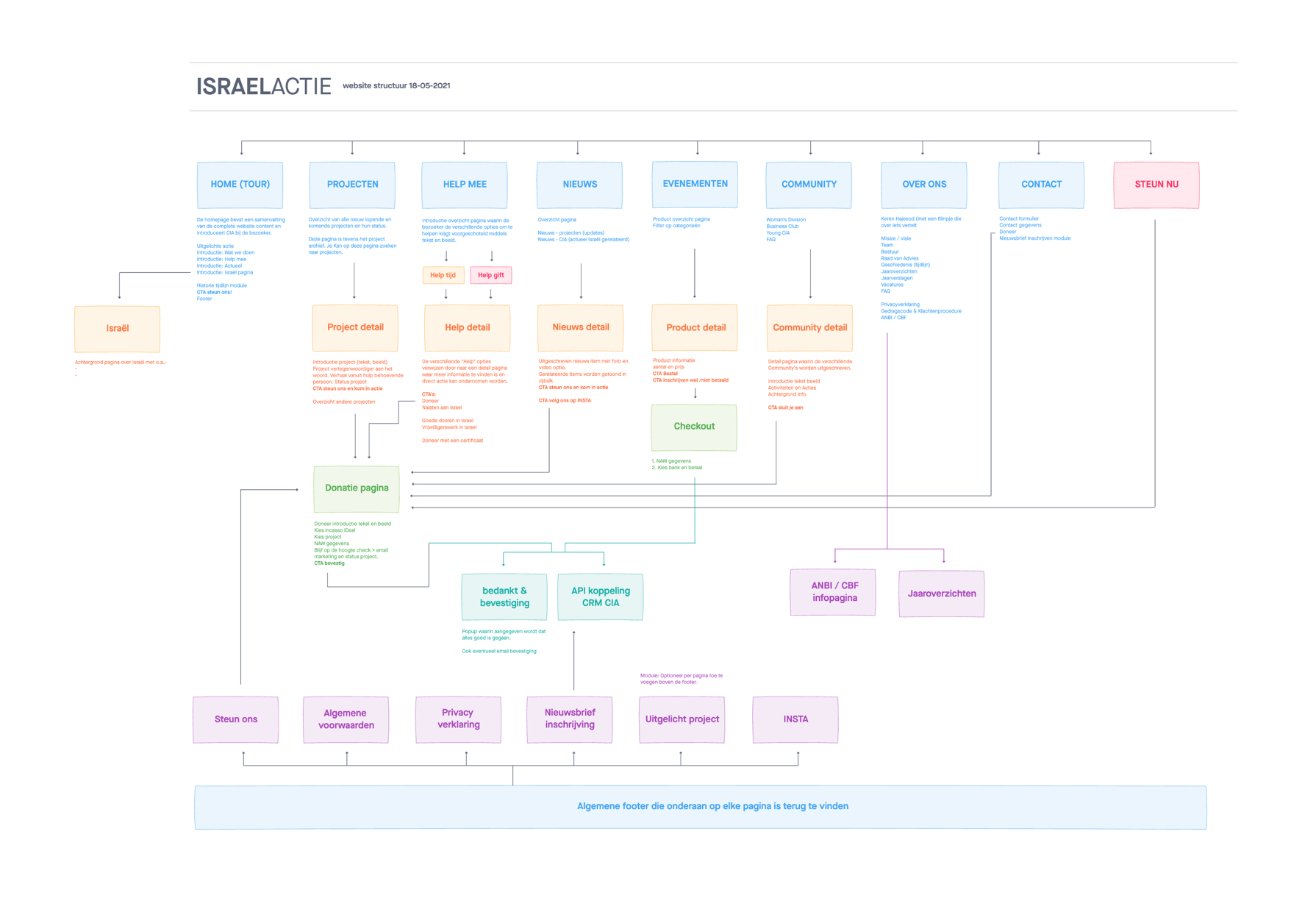website-strategie-clic